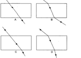 The path of a ray of light coming from air passing through a rectangular glass slab traced by four students are shown as A, B, C and D in figure. Which one of them is correct?