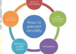 5. Read the following and answer any four questions from (i) to (v) Oxidation has damaging effect on metals as well as on food. The damaging effect of oxidation on metal is studied as corrosion and that on food is studied as rancidity. The phenomenon due to which metals are slowly eaten away by the reaction of air, water and chemicals present in atmosphere, is called corrosion. For example, iron articles are shiny when new, but get coated with a reddish brown powder when left for sometime. This process is known as rusting of iron. Rancidity is the process of slow oxidation of oil and fat (which are volatile in nature) present in the food materials resulting in the change of smell and taste in them.